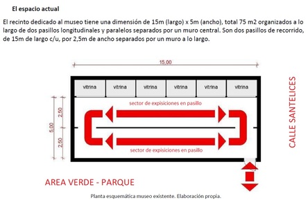 Planta esquemática