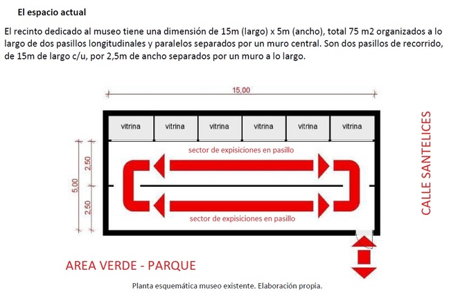 Planta esquemática