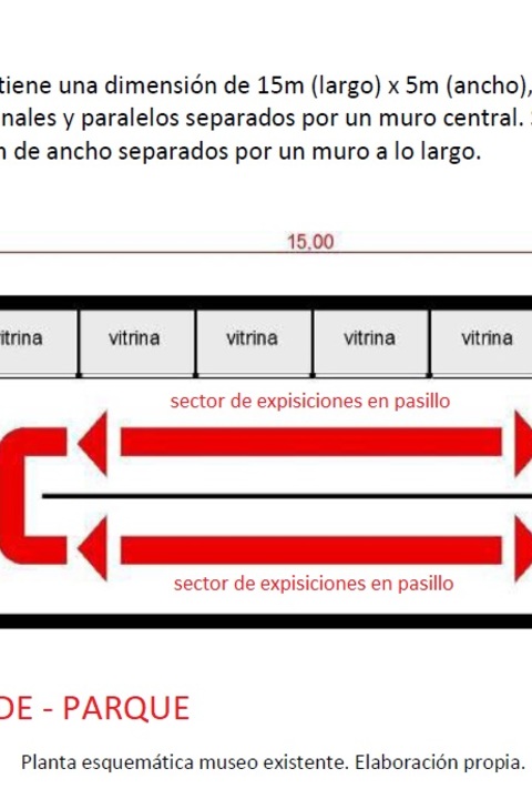 Planta esquemática