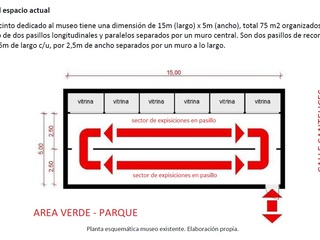 Planta esquemática